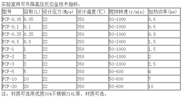 不锈钢升降式高压反应釜.jpg