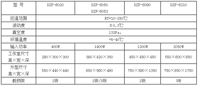 DZF系列真空干燥箱1.jpg