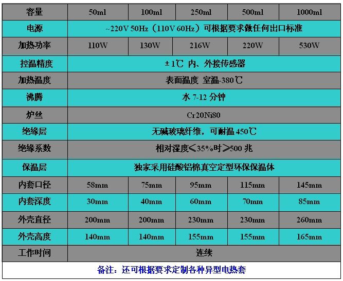 ZNHW型 智能恒温电热套50ml-1000ml1.jpg