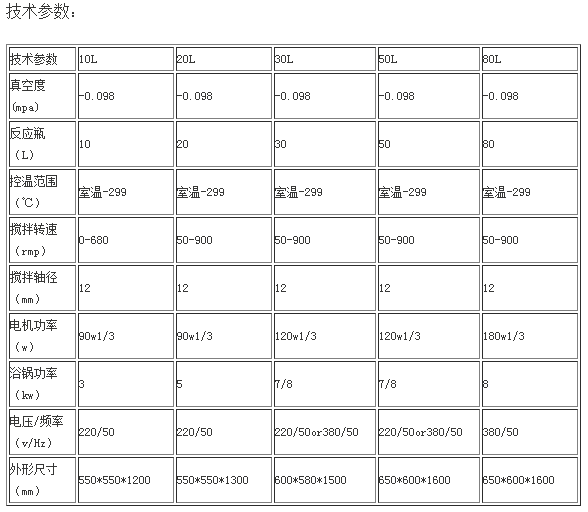 80L单层玻璃反应釜1.jpg